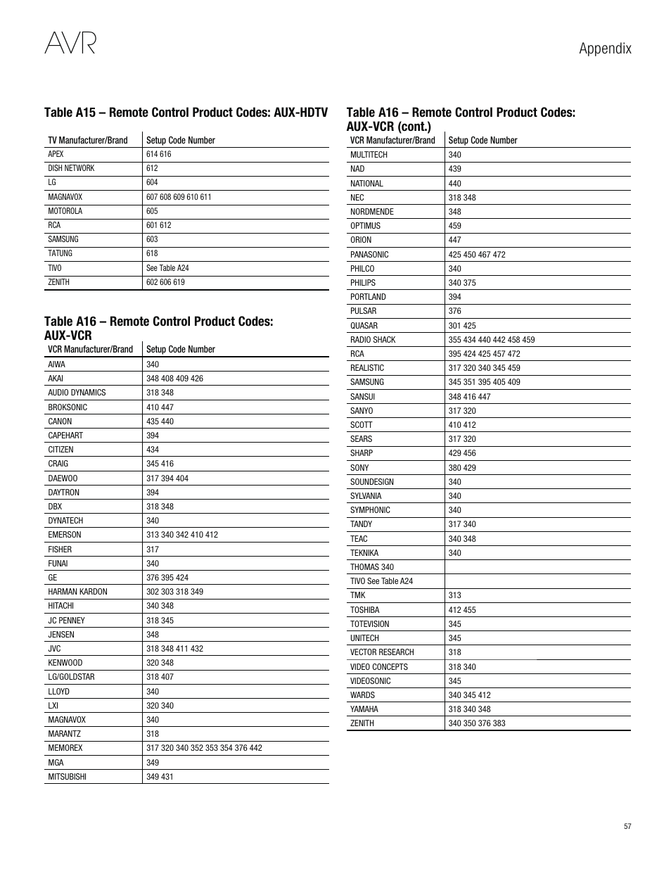 Appendix | Harman-Kardon AVR 3650 User Manual | Page 57 / 61
