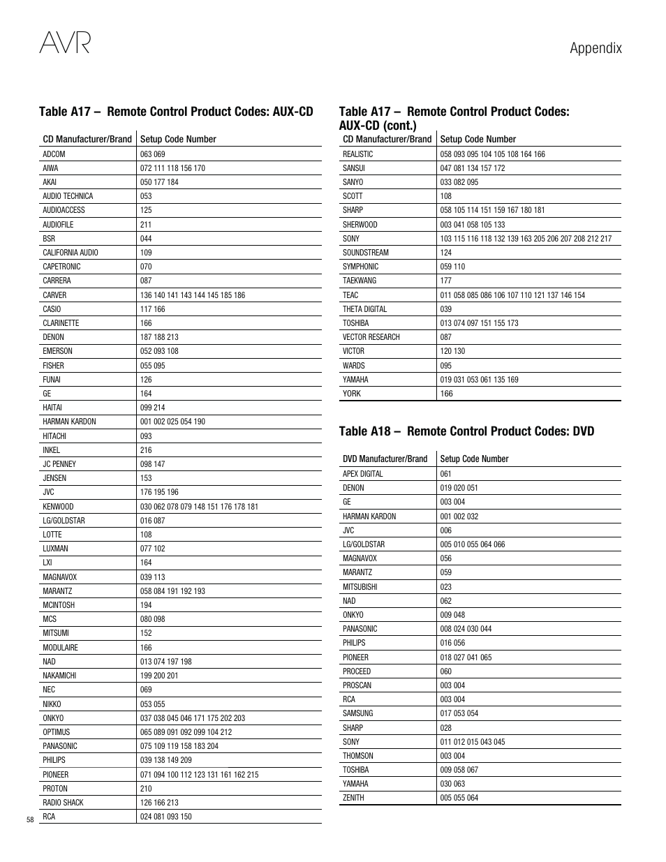 Appendix | Harman-Kardon AVR 3650 User Manual | Page 58 / 61