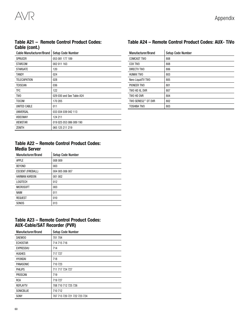 Appendix | Harman-Kardon AVR 3650 User Manual | Page 60 / 61