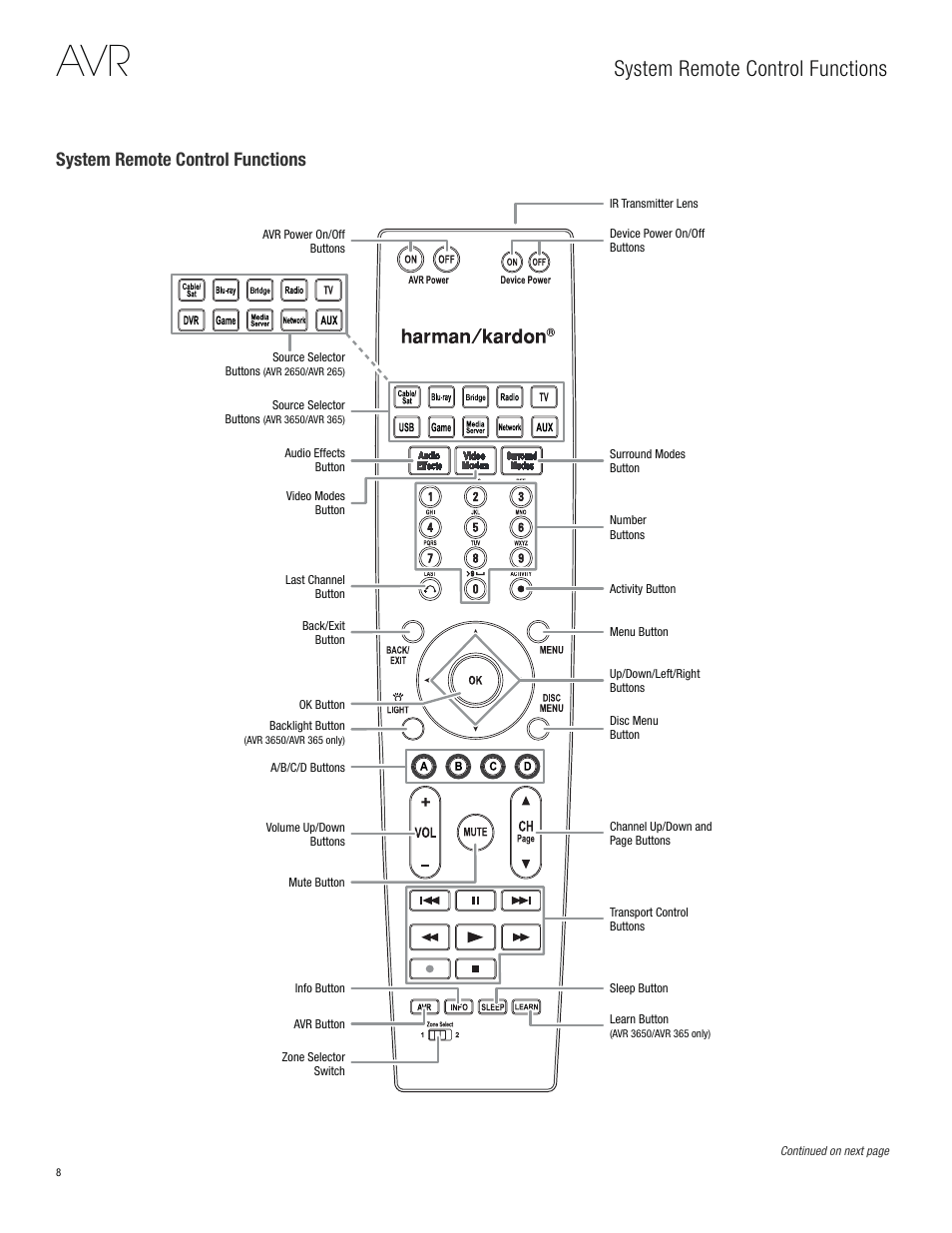 System remote control functions | Harman-Kardon AVR 3650 User Manual | Page 8 / 61