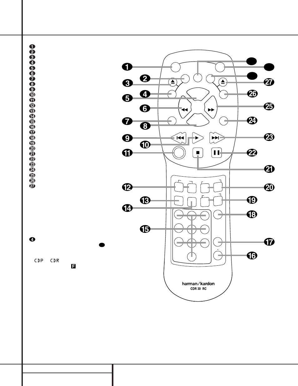 Pq r s, Tv w x z, Remote control functions | Harman-Kardon CDR 30 User Manual | Page 10 / 28