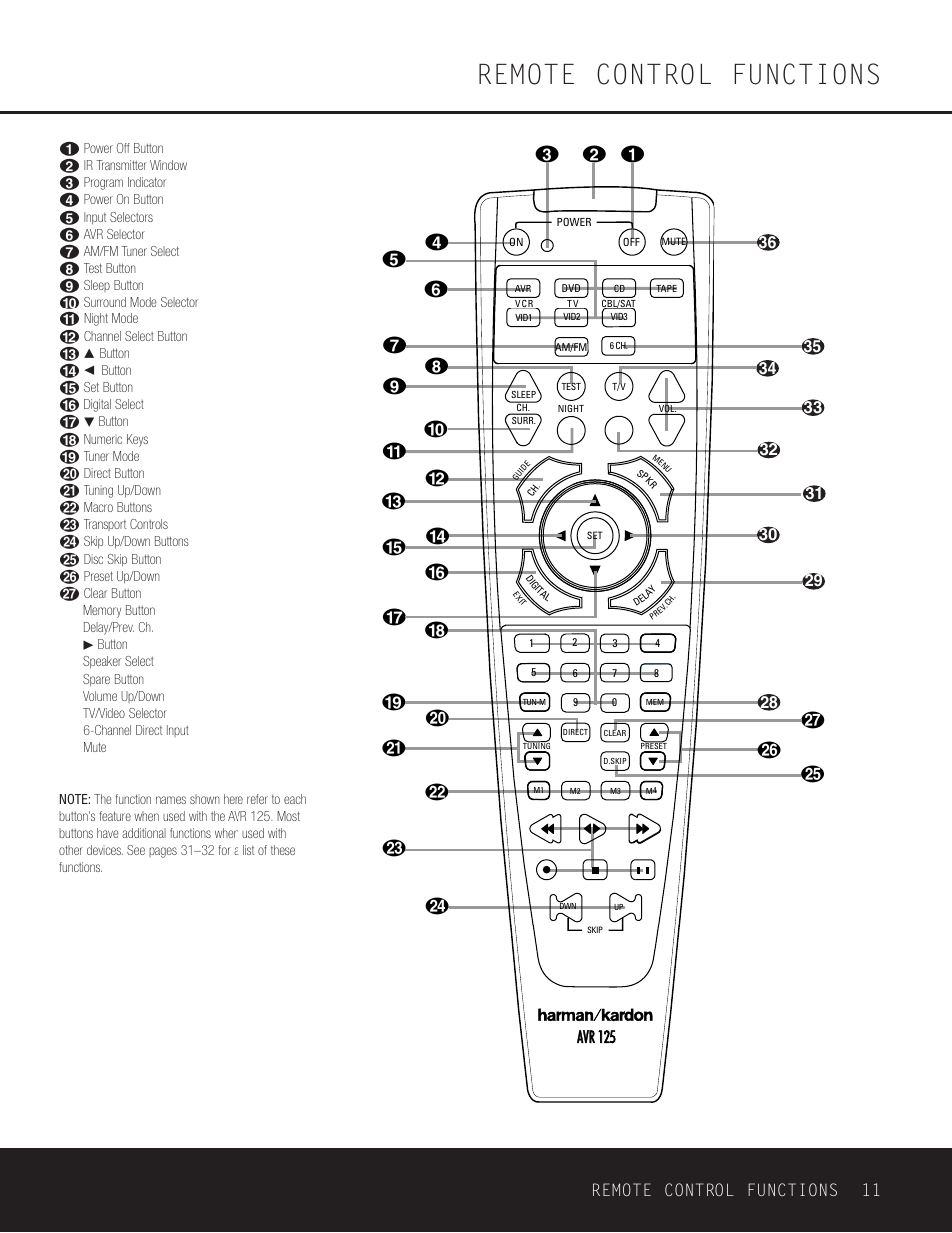 Remote buttons, Remote control functions, Remote control functions 11 | Lm u | Harman-Kardon AVR 125 User Manual | Page 11 / 49
