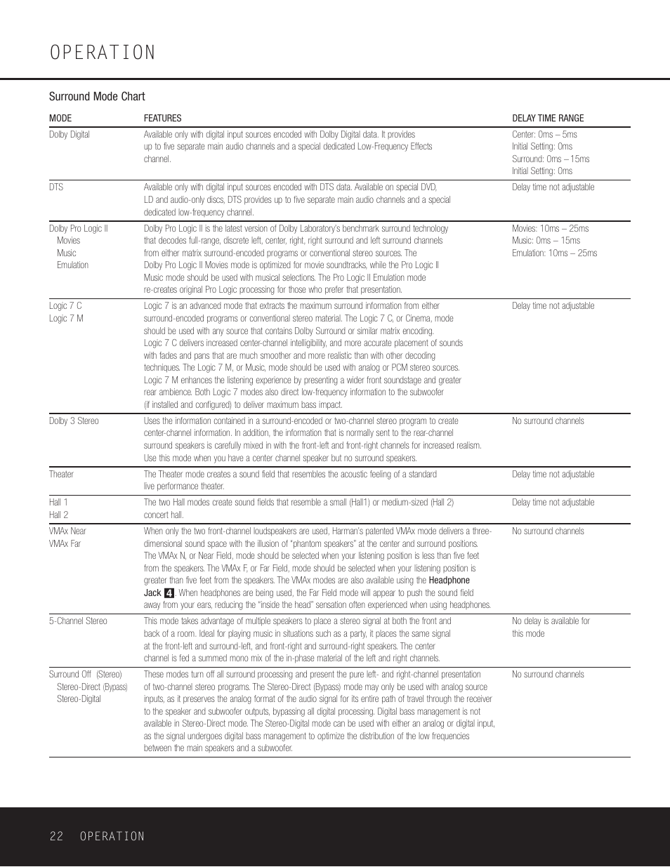 Surround mode chart, Operation | Harman-Kardon AVR 125 User Manual | Page 22 / 49