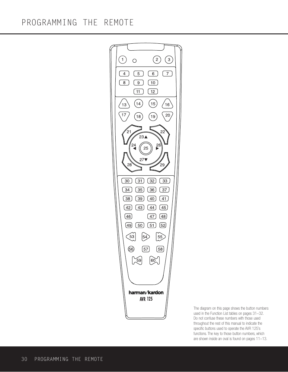 Remote programming, Programming the remote | Harman-Kardon AVR 125 User Manual | Page 30 / 49