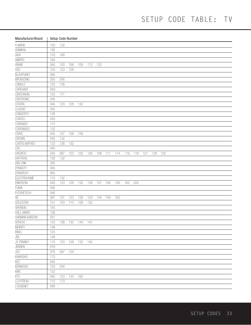 Remote codes, Setup code table: tv, Setup codes 33 | Harman-Kardon AVR 125 User Manual | Page 33 / 49