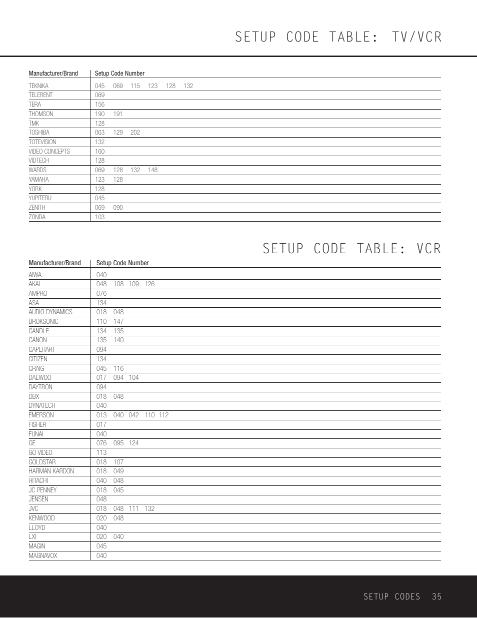 Setup code table: tv/vcr, Setup code table: vcr | Harman-Kardon AVR 125 User Manual | Page 35 / 49