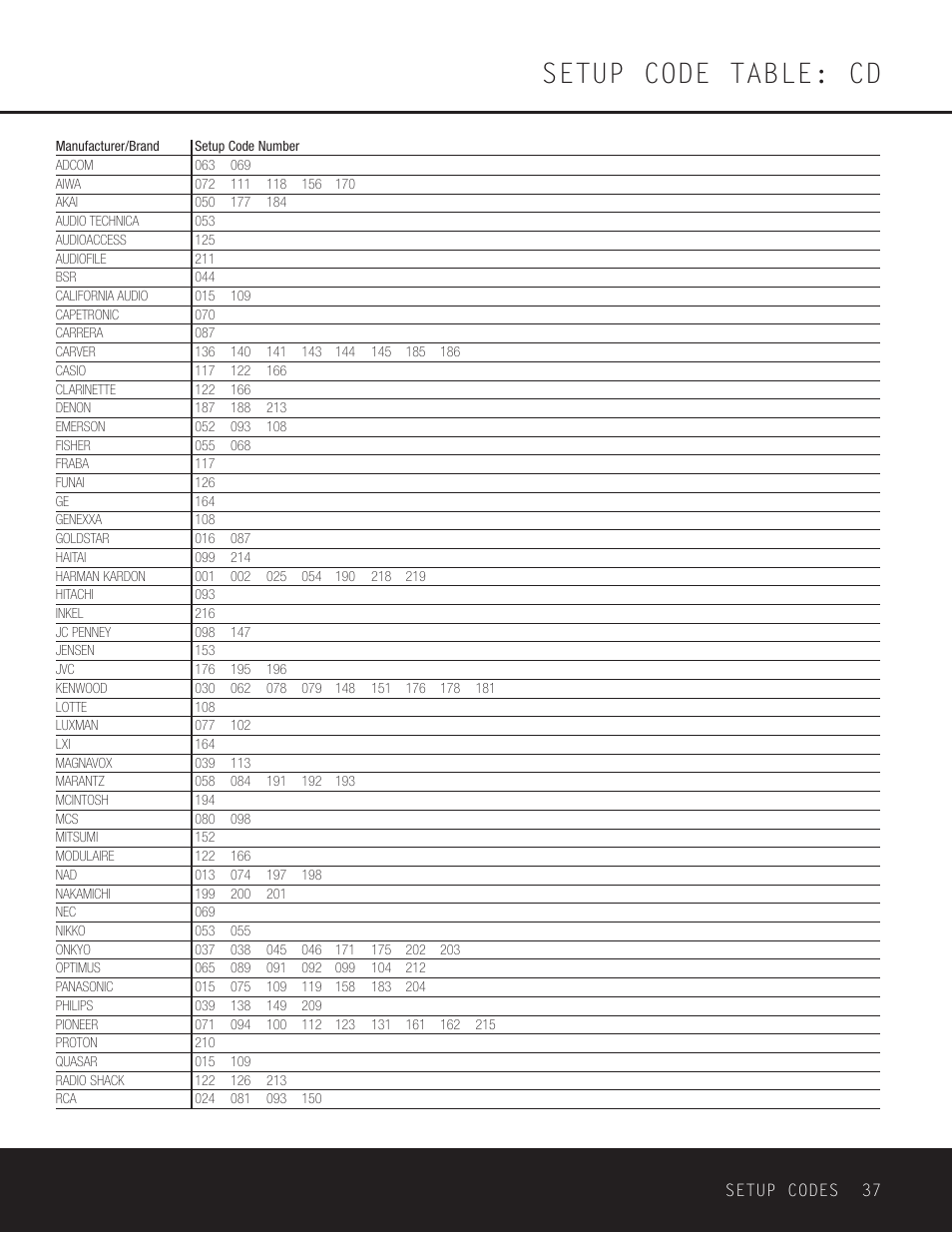 Setup code table: cd | Harman-Kardon AVR 125 User Manual | Page 37 / 49