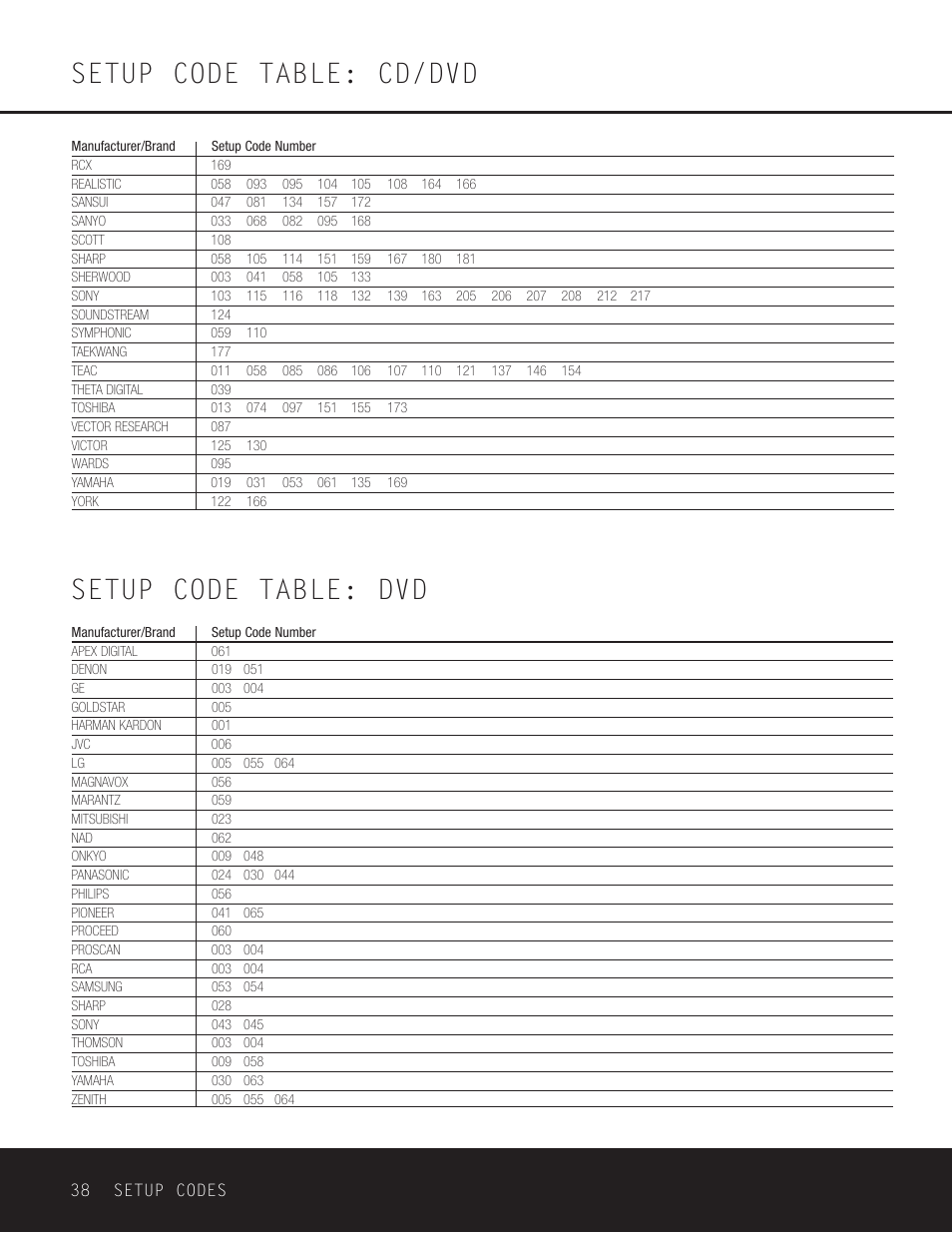 Setup code table: cd/dvd setup code table: dvd | Harman-Kardon AVR 125 User Manual | Page 38 / 49