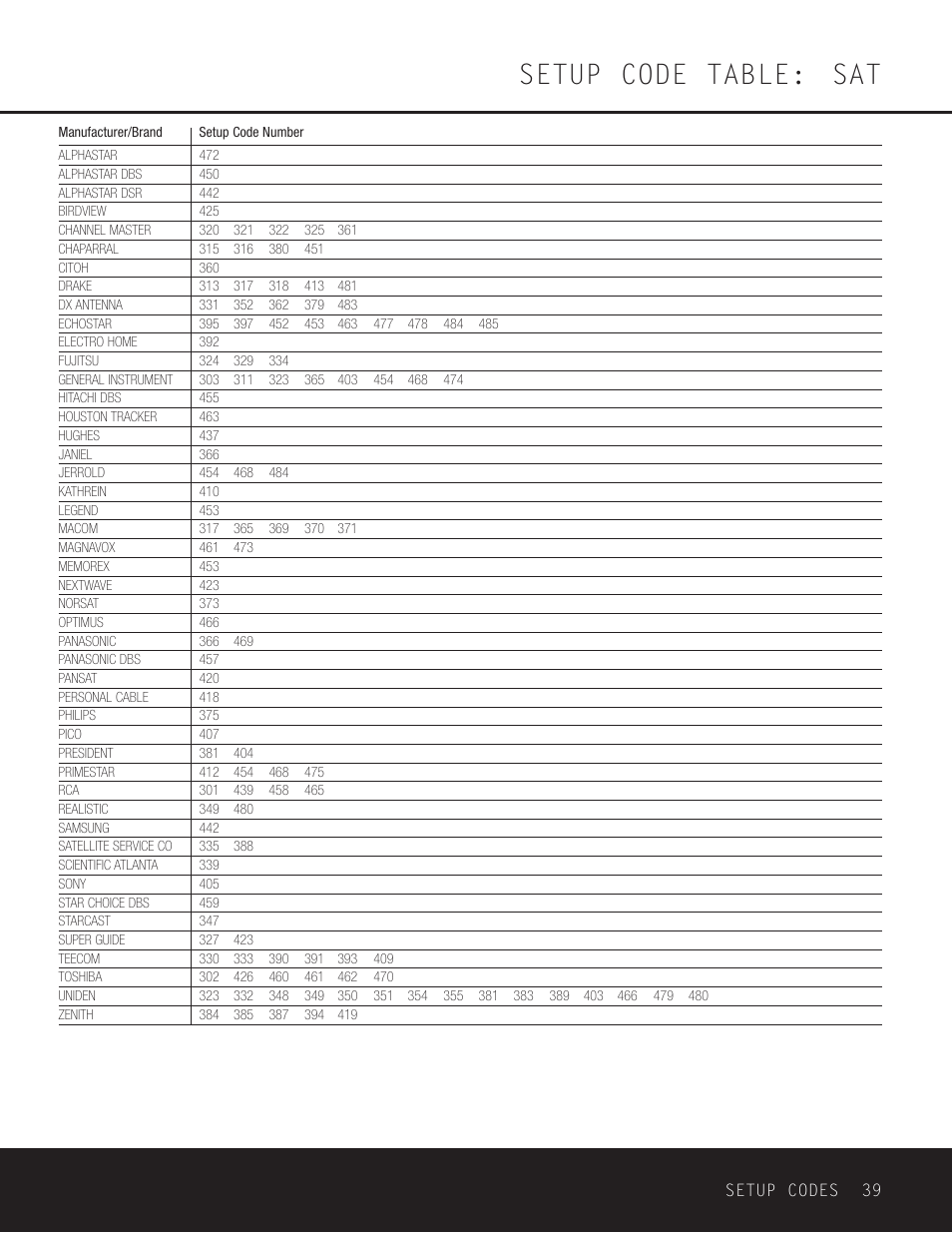 Setup code table: sat | Harman-Kardon AVR 125 User Manual | Page 39 / 49