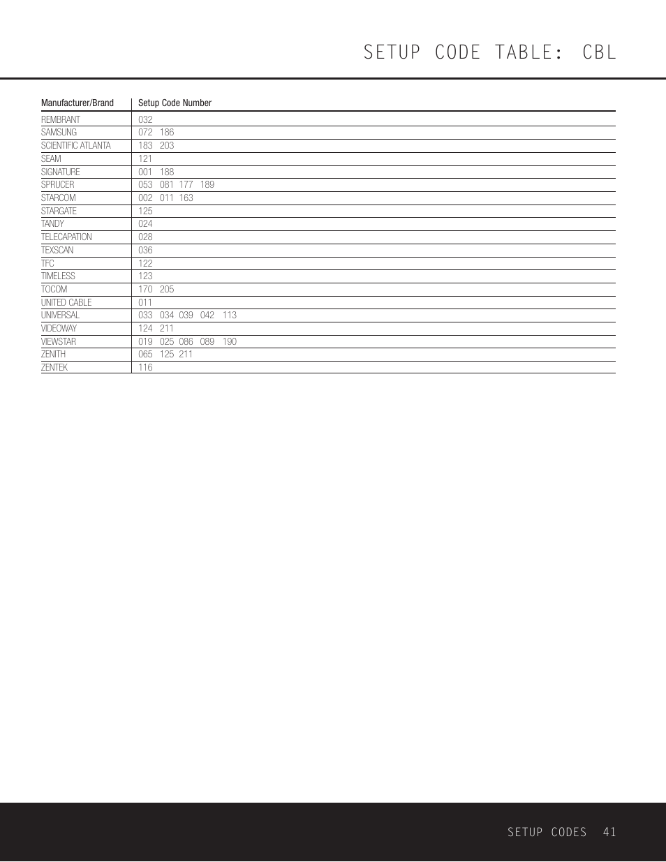 Setup code table: cbl | Harman-Kardon AVR 125 User Manual | Page 41 / 49