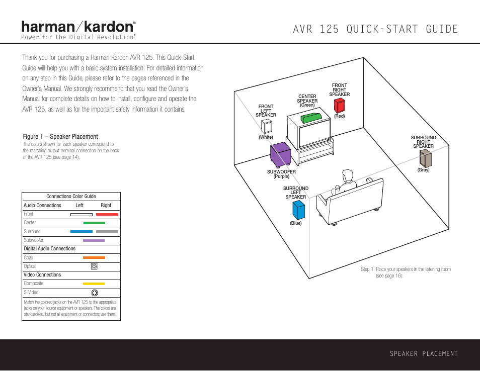 Quick start guide, Avr 125 quick-start guide | Harman-Kardon AVR 125 User Manual | Page 46 / 49