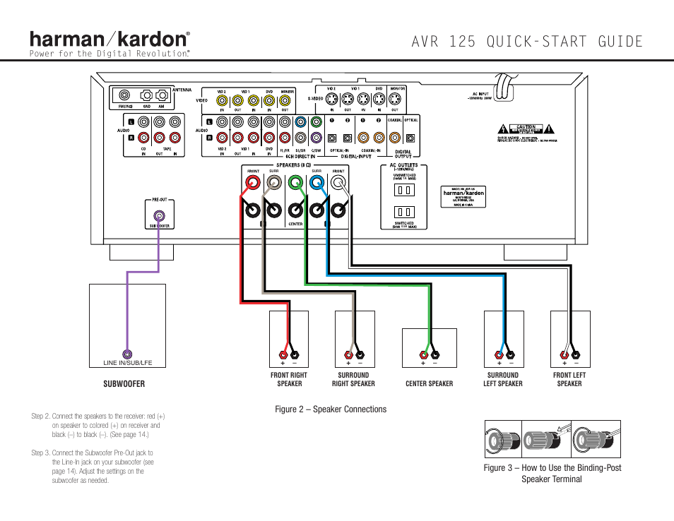 Avr 125 quick-start guide, Figure 2 – speaker connections | Harman-Kardon AVR 125 User Manual | Page 47 / 49