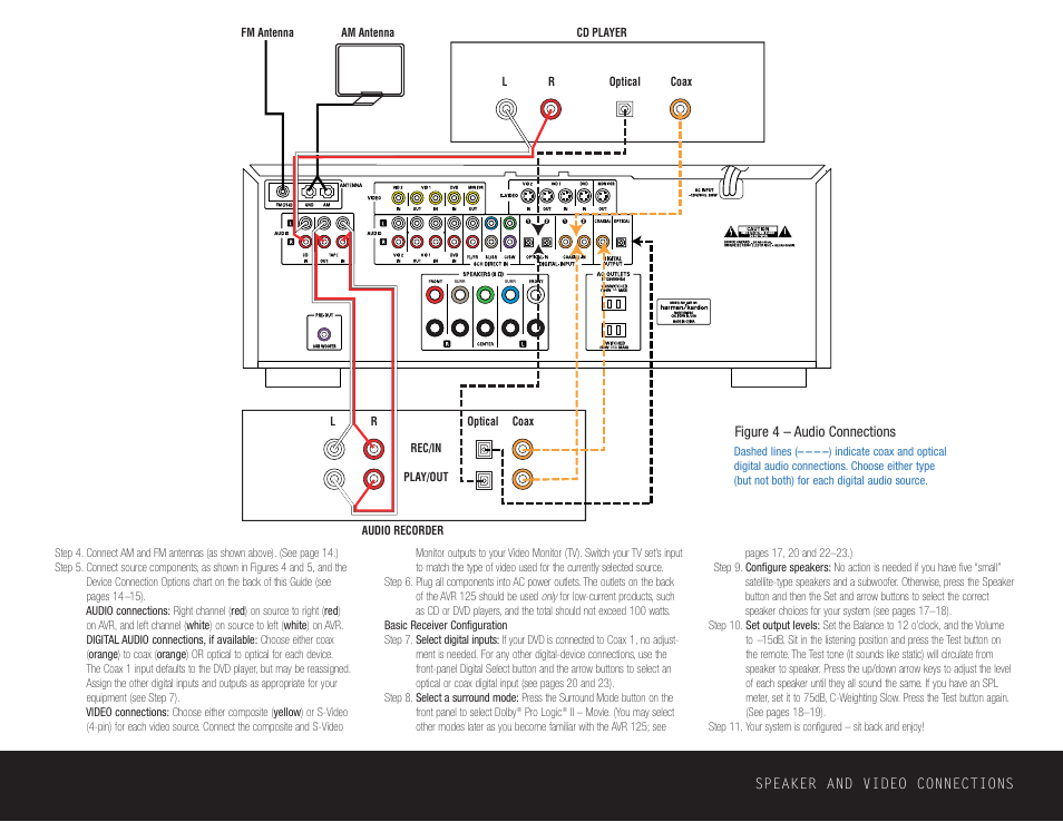 Speaker and video connections, Figure 4 – audio connections | Harman-Kardon AVR 125 User Manual | Page 48 / 49
