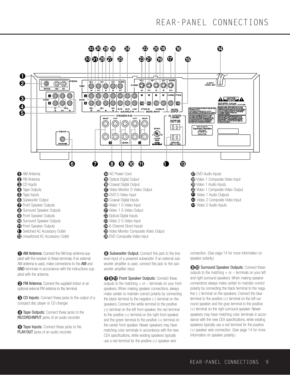 Rear panel, Rear-panel connections | Harman-Kardon AVR 125 User Manual | Page 9 / 49