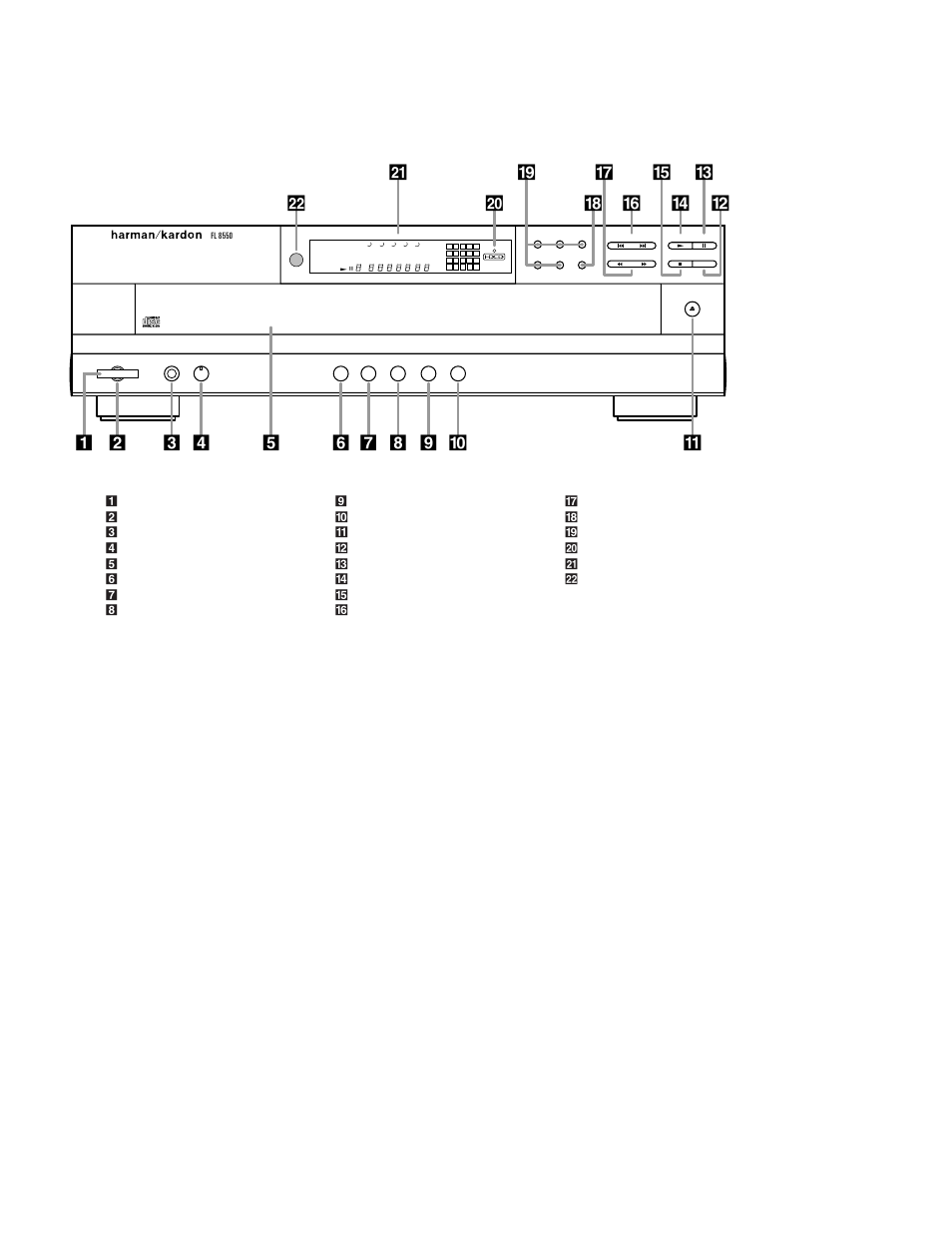 Front panel controls | Harman-Kardon FL8550 User Manual | Page 6 / 20