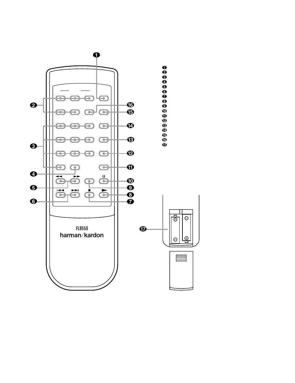 Remote control functions, Fl8550 | Harman-Kardon FL8550 User Manual | Page 9 / 20