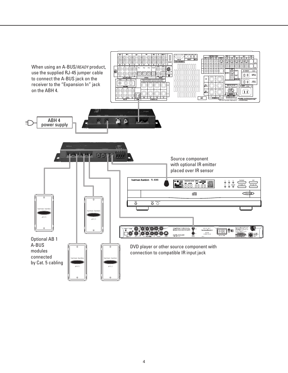 Ready | Harman-Kardon ABH 4 User Manual | Page 5 / 9