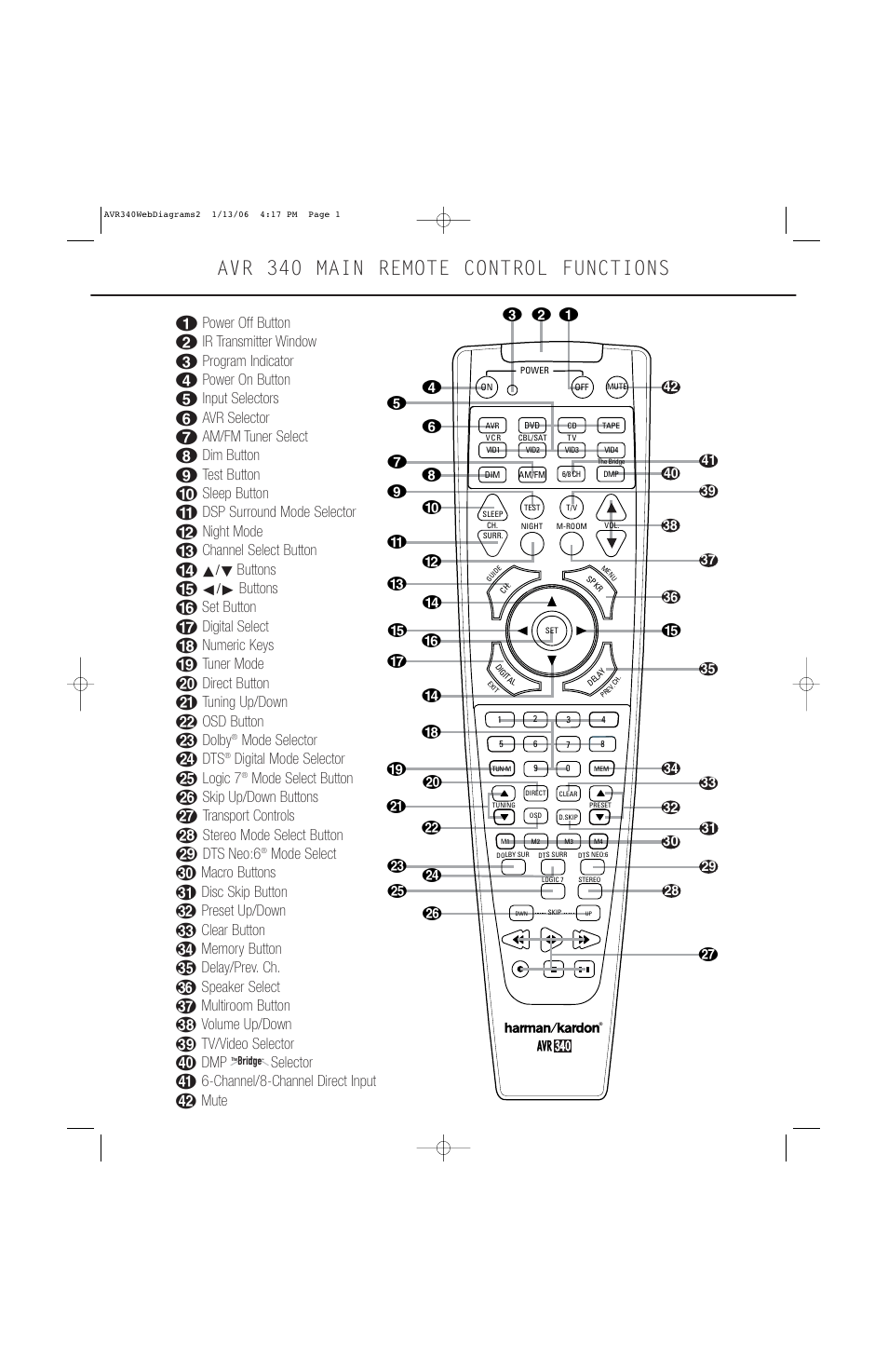 Harman-Kardon LAZER LZR302 User Manual | 1 page