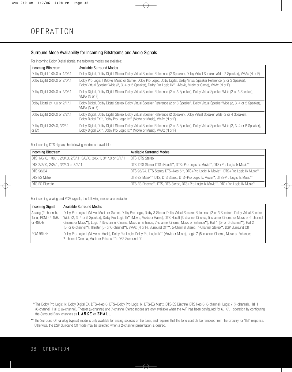 Operation | Harman-Kardon AVR 240 User Manual | Page 38 / 64