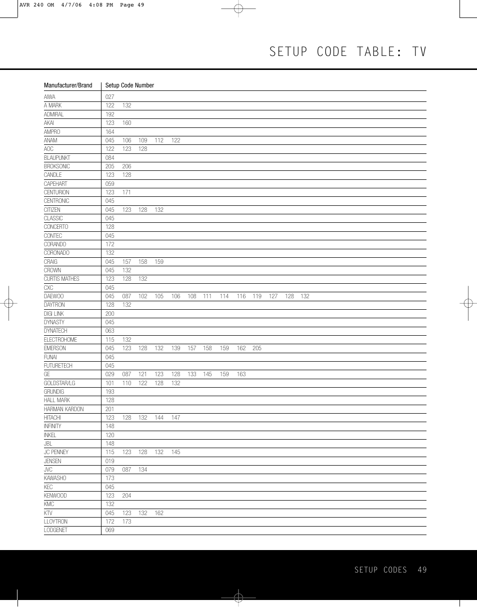Setup code table: tv | Harman-Kardon AVR 240 User Manual | Page 49 / 64