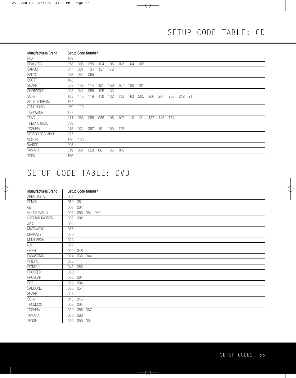 Setup code table: dvd, Setup code table: cd | Harman-Kardon AVR 240 User Manual | Page 55 / 64