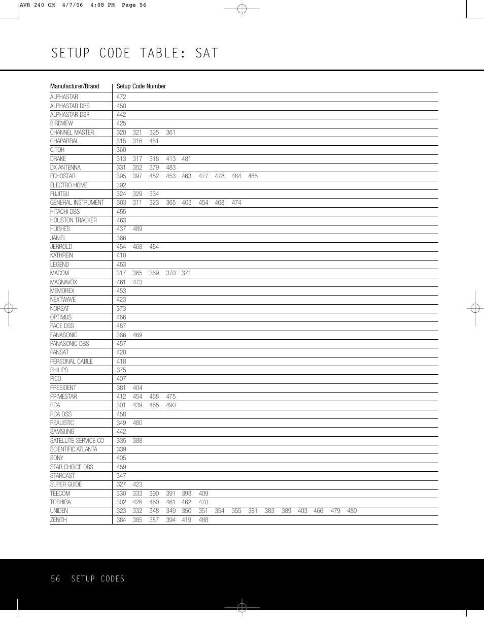 Setup code table: sat | Harman-Kardon AVR 240 User Manual | Page 56 / 64