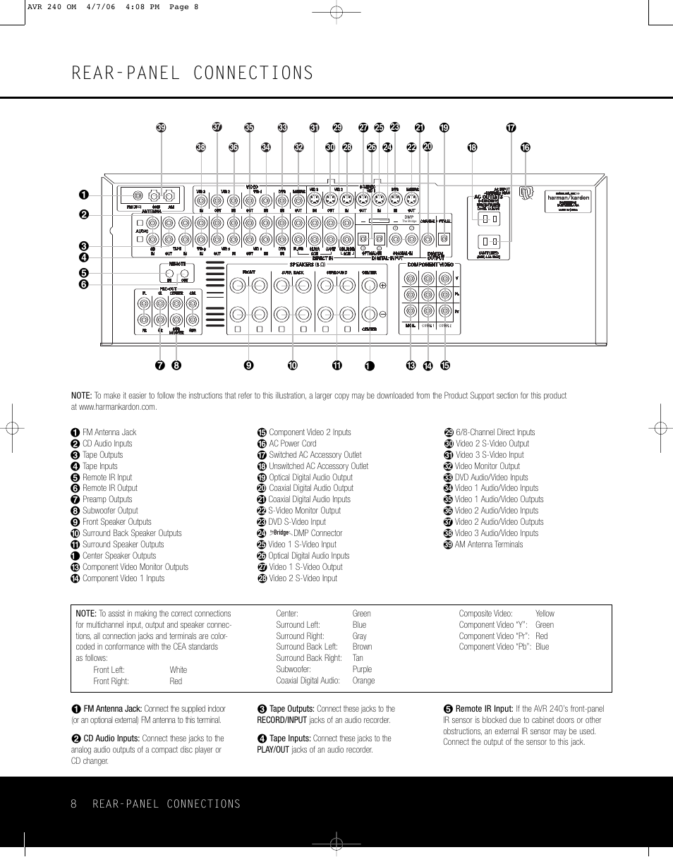Rear-panel connections | Harman-Kardon AVR 240 User Manual | Page 8 / 64