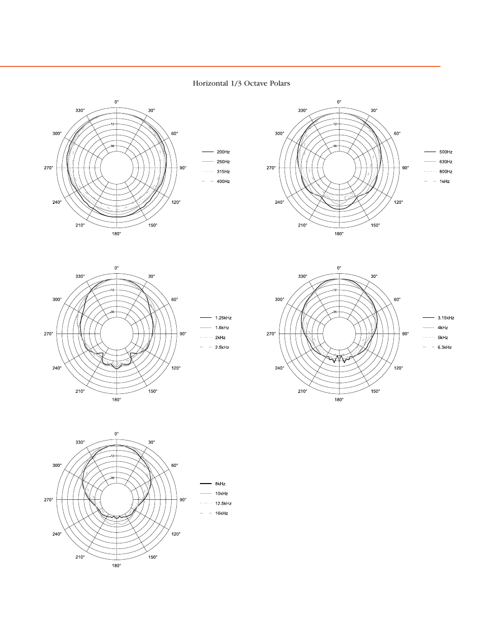 Harman-Kardon Two-Way Loudspeaker System Utilizing Horn-Loaded Midrange VS2210-9 User Manual | Page 3 / 4