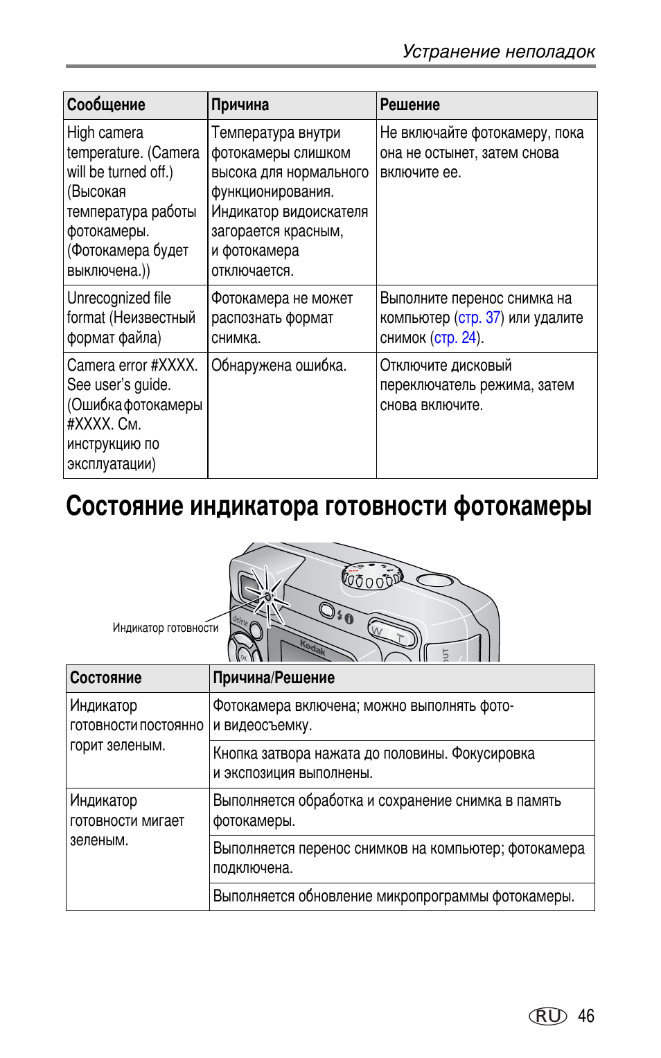 Состояние индикатора готовности фотокамеры | Kodak CX7220 User Manual | Page 53 / 72