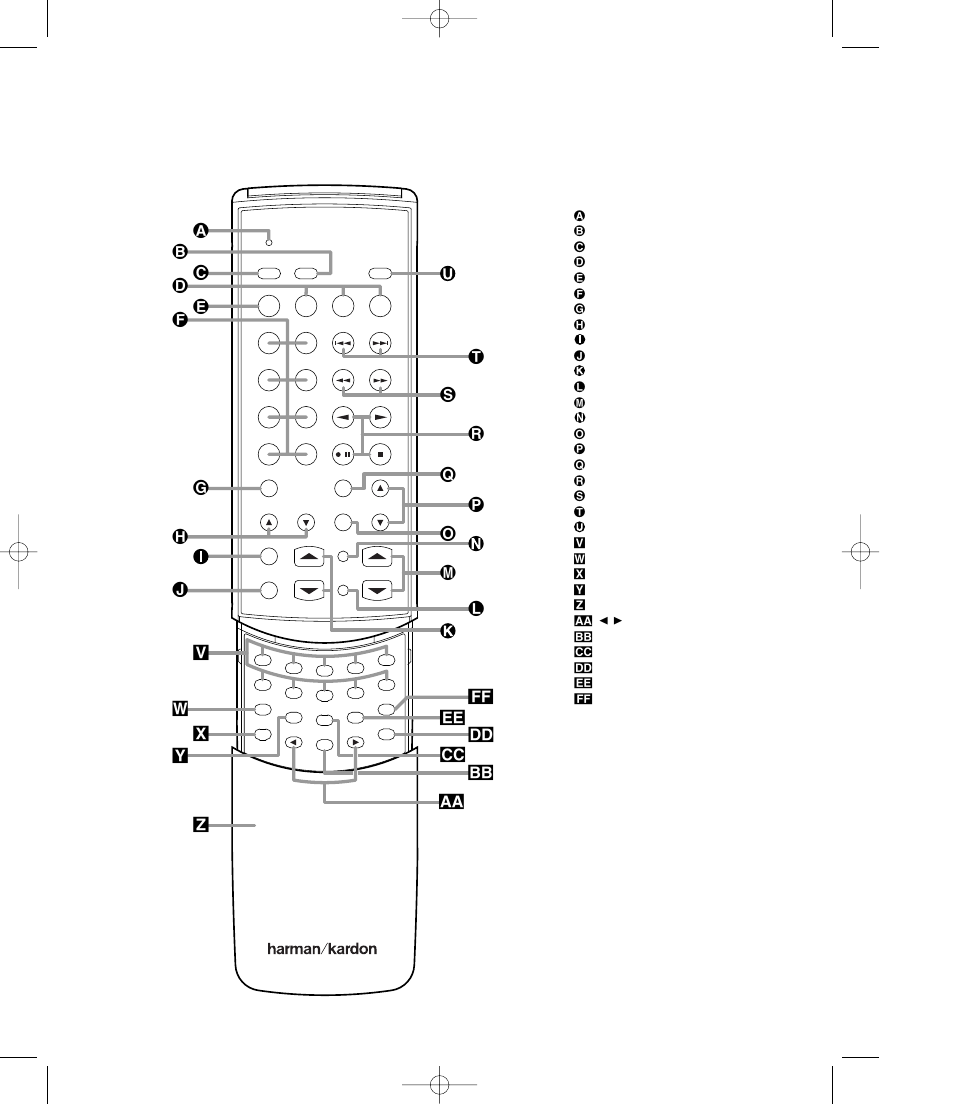 Remote control functions, Avr 5 rc | Harman-Kardon AVR5 User Manual | Page 11 / 40