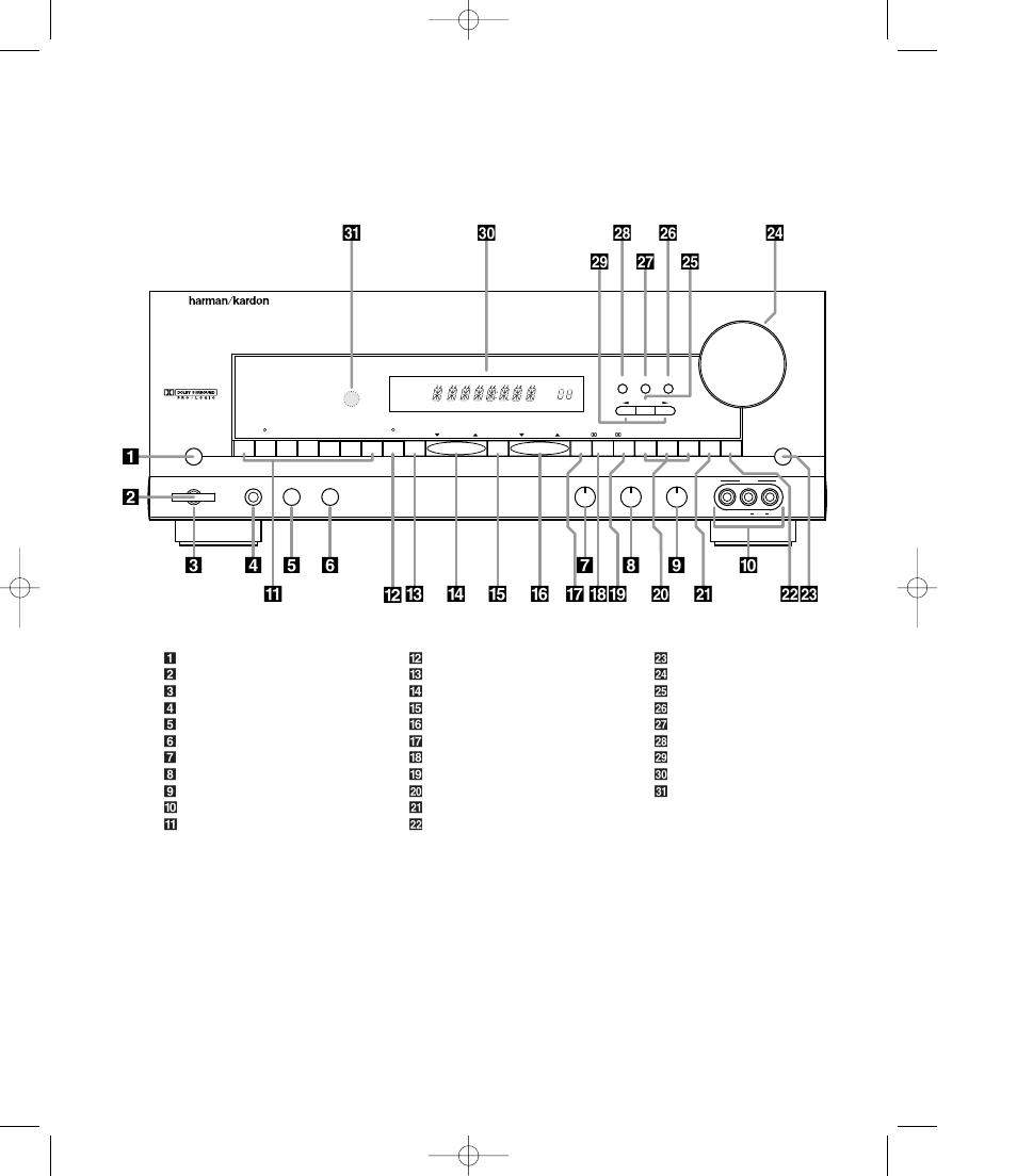 Front panel controls | Harman-Kardon AVR5 User Manual | Page 6 / 40