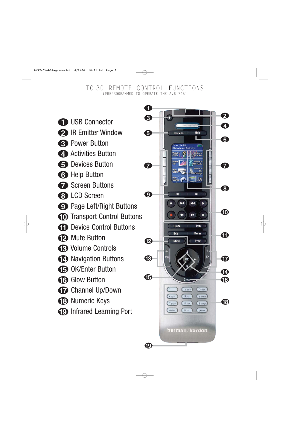 Harman-Kardon TC 30 User Manual | 1 page