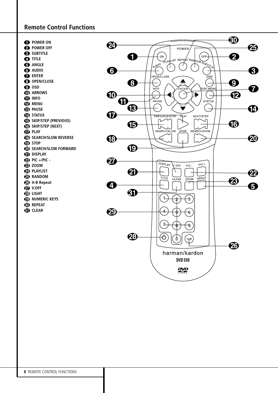 Harman-Kardon DVD 506 User Manual | Page 8 / 22