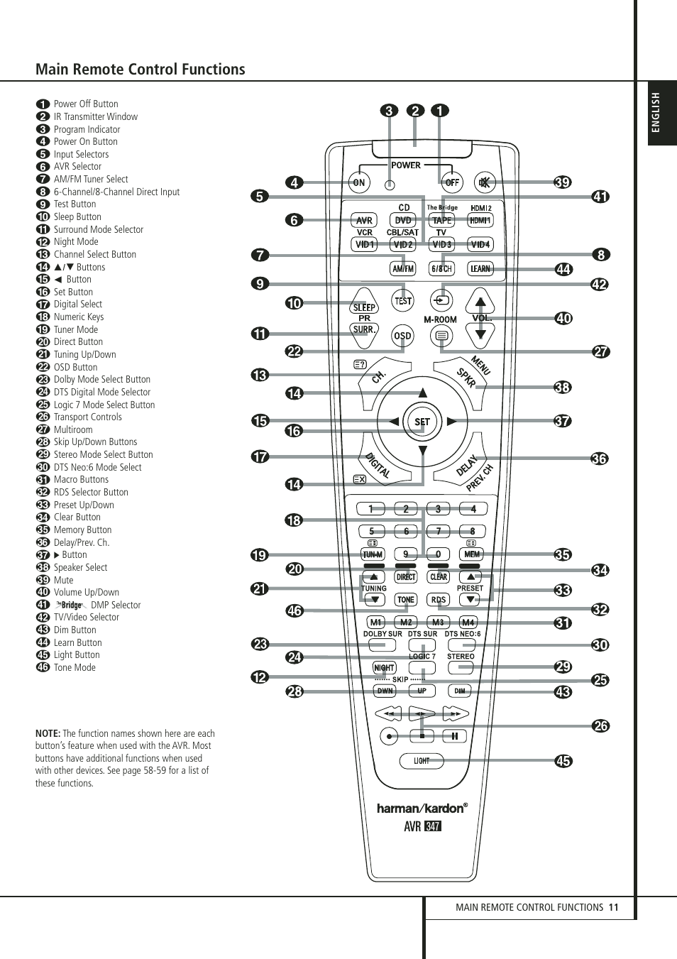 Main remote control functions | Harman-Kardon 347 User Manual | Page 11 / 64