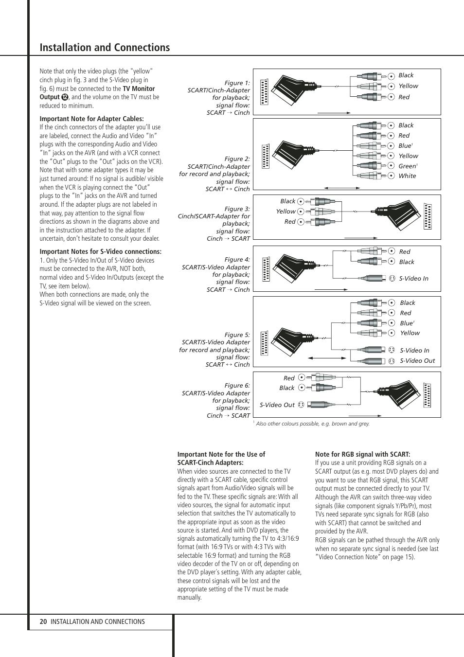 Installation and connections | Harman-Kardon 347 User Manual | Page 20 / 64