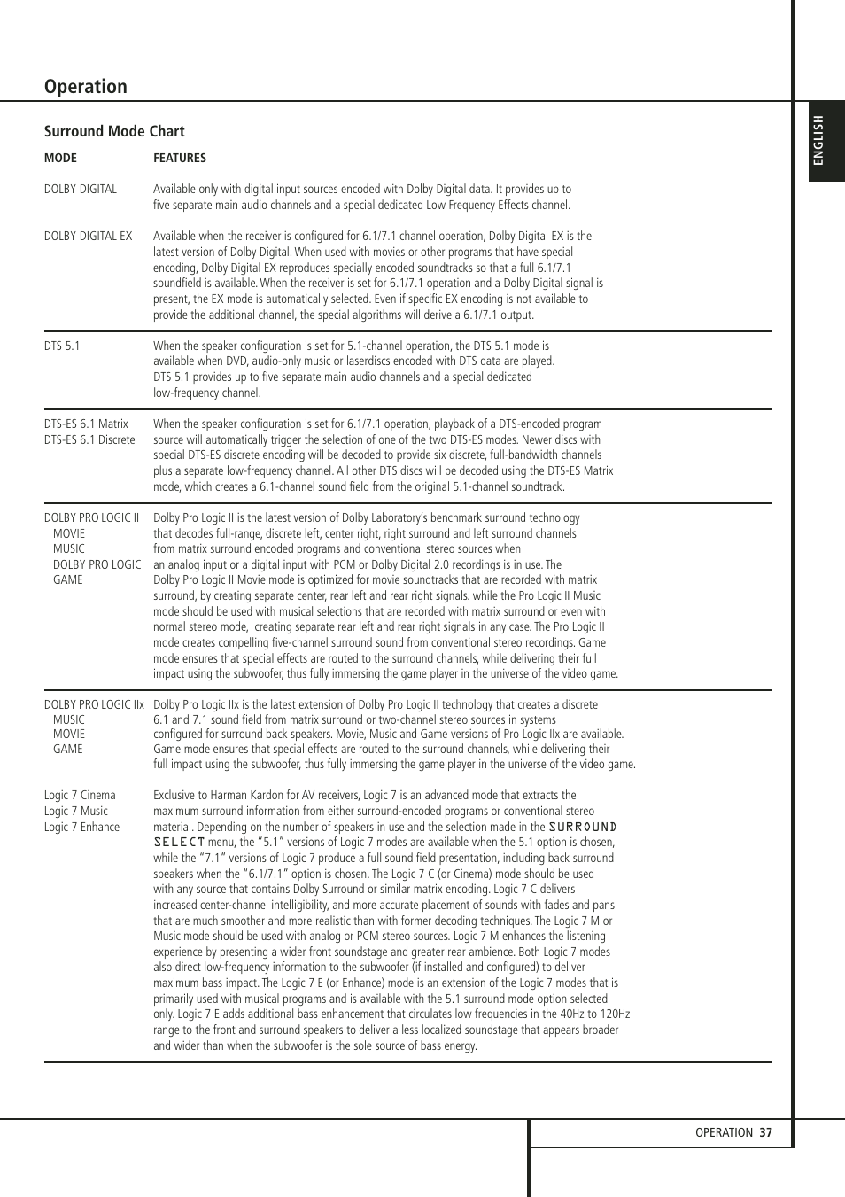 Operation | Harman-Kardon 347 User Manual | Page 37 / 64