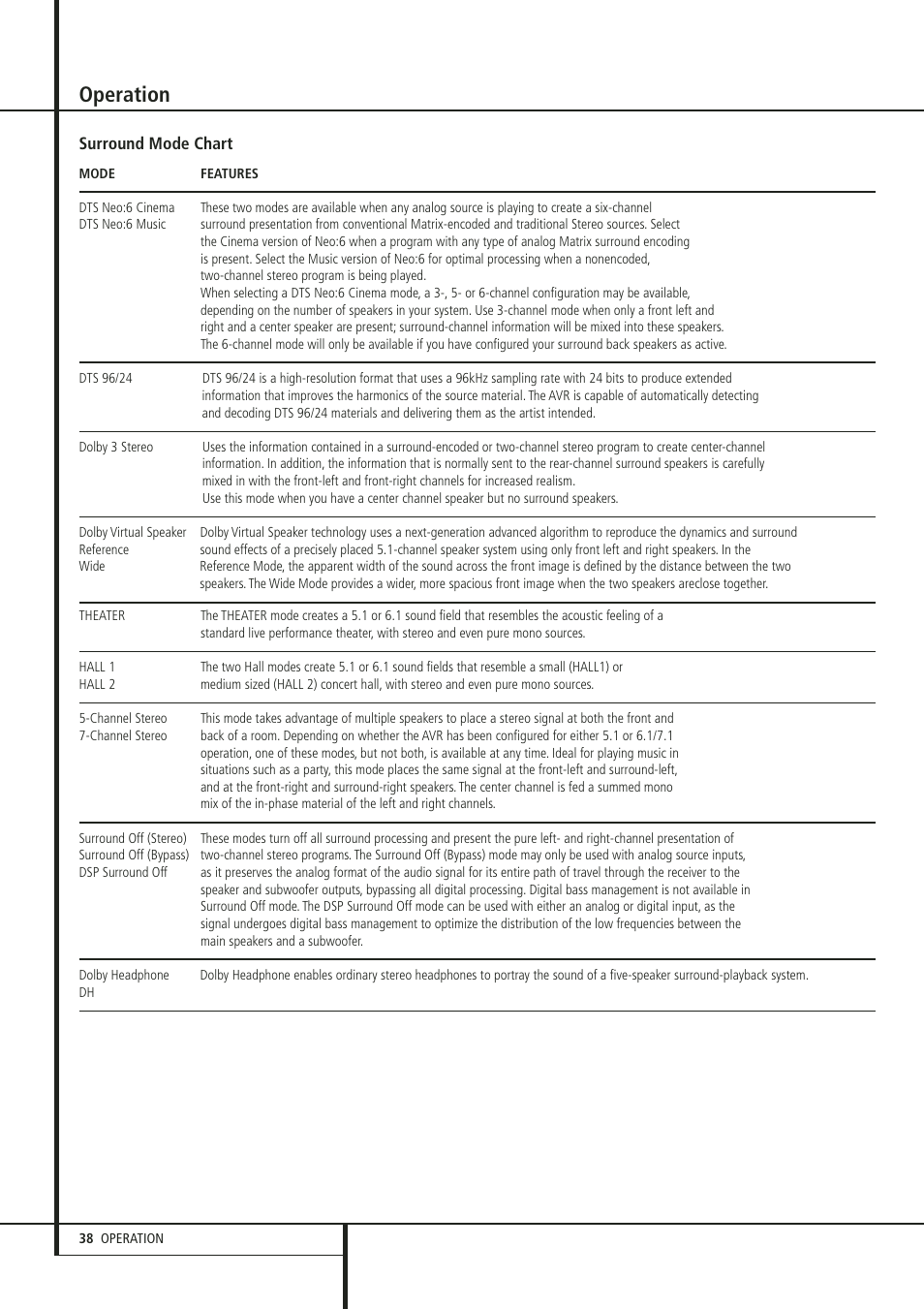 Operation | Harman-Kardon 347 User Manual | Page 38 / 64