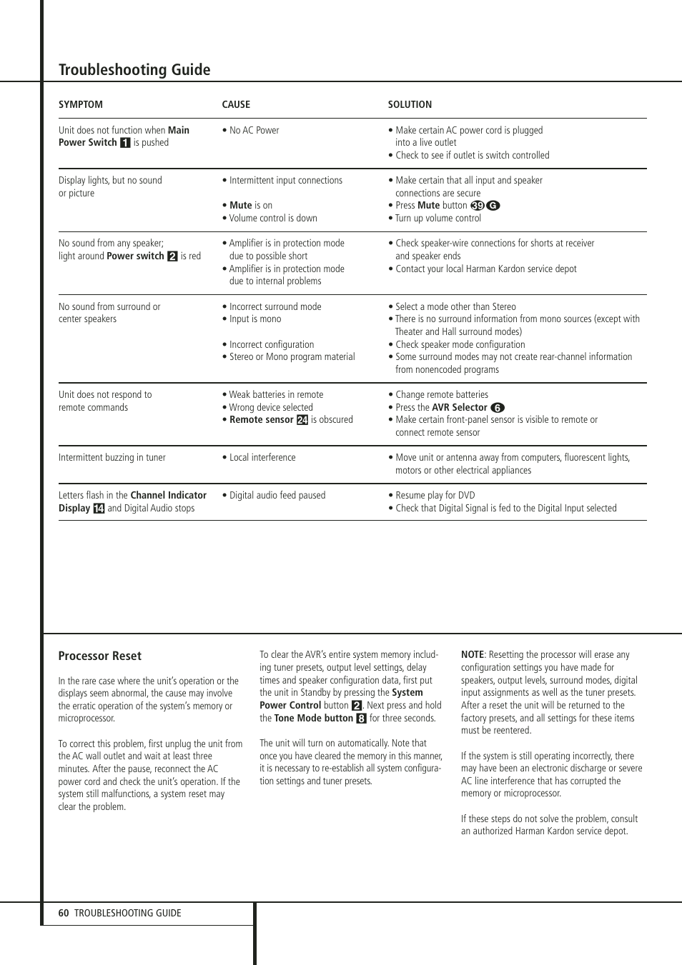 Troubleshooting guide | Harman-Kardon 347 User Manual | Page 60 / 64