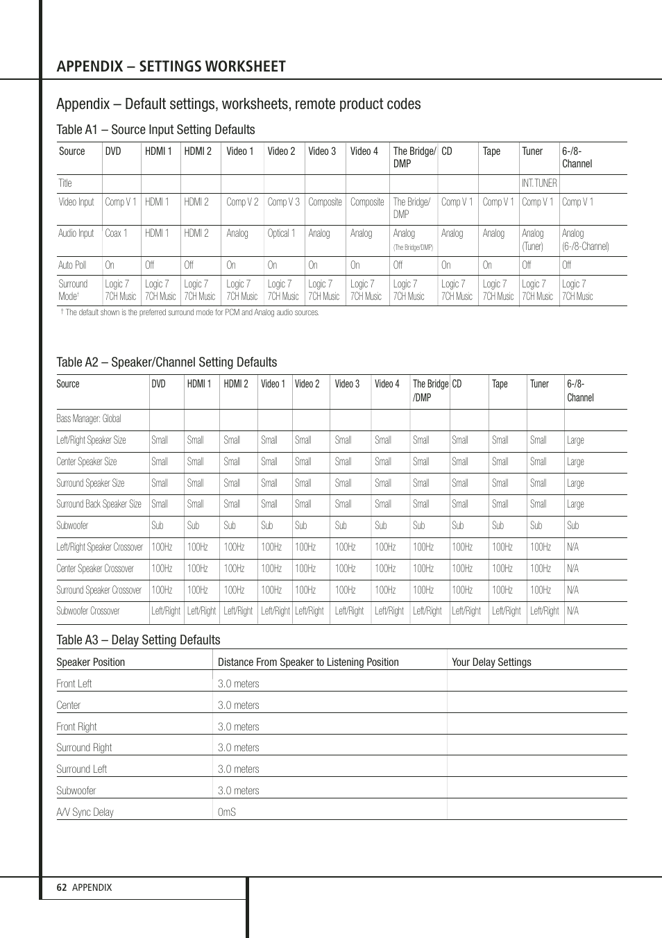 Harman-Kardon 347 User Manual | Page 62 / 64