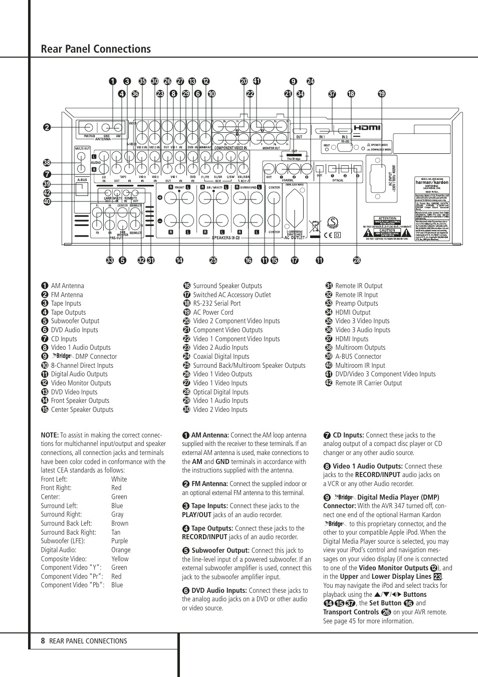 Rear panel connections | Harman-Kardon 347 User Manual | Page 8 / 64