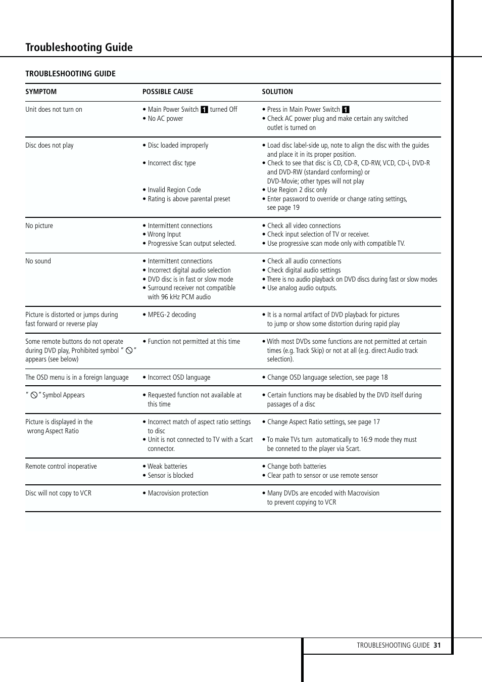 Troubleshooting guide | Harman-Kardon DVD 25 User Manual | Page 31 / 33