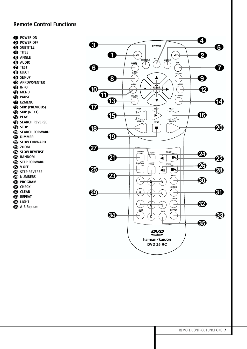 07 c i m, 52 9 g, Ko s | Hq w, Remote control functions | Harman-Kardon DVD 25 User Manual | Page 7 / 33
