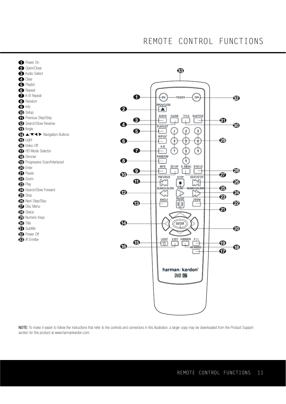 Remote control functions | Harman-Kardon DVD47 User Manual | Page 11 / 40