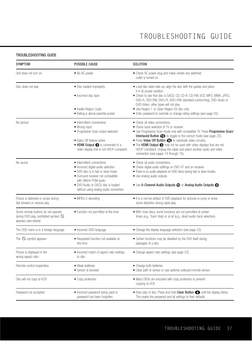 Troubleshooting guide | Harman-Kardon DVD47 User Manual | Page 37 / 40