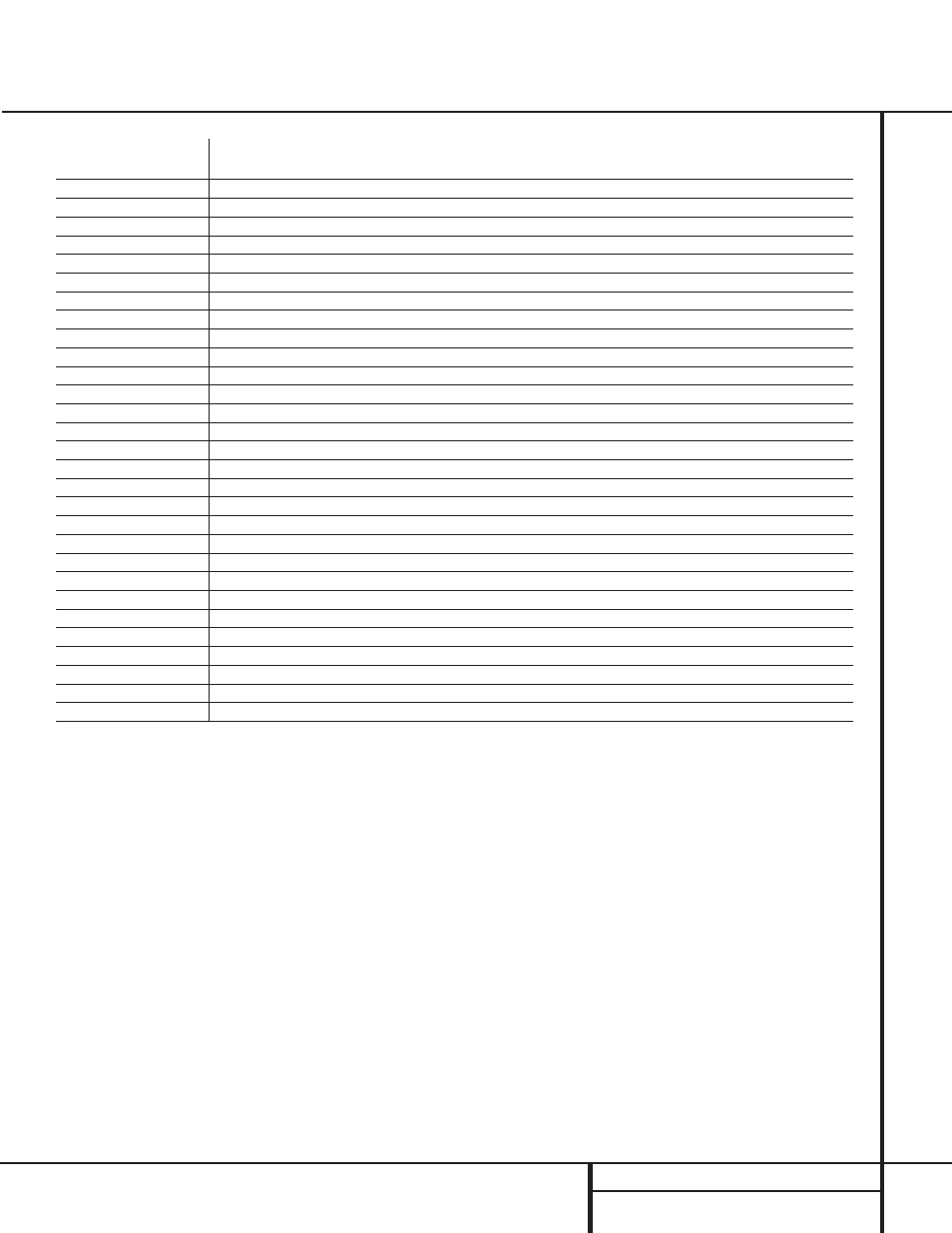 Setup code tables: tv | Harman-Kardon AVR 300 User Manual | Page 31 / 40