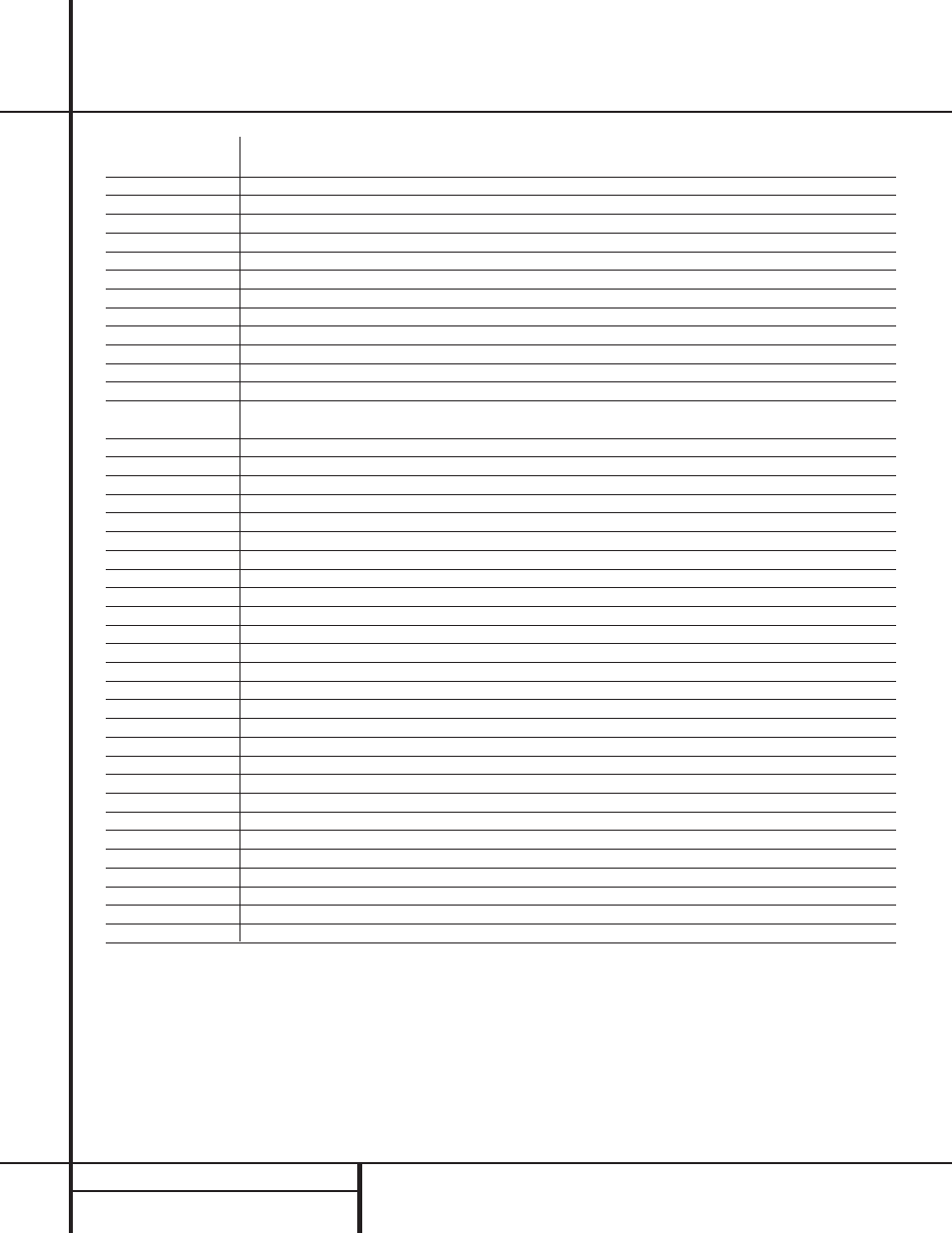 Setup code tables: vcr | Harman-Kardon AVR 300 User Manual | Page 34 / 40