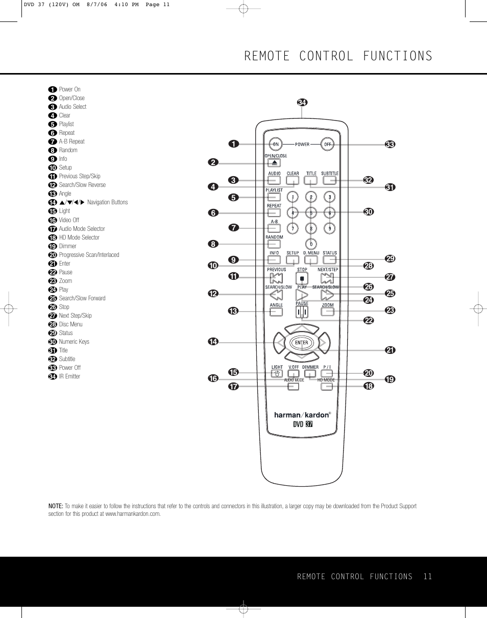 Remote control functions | Harman-Kardon DVD 37 User Manual | Page 11 / 40