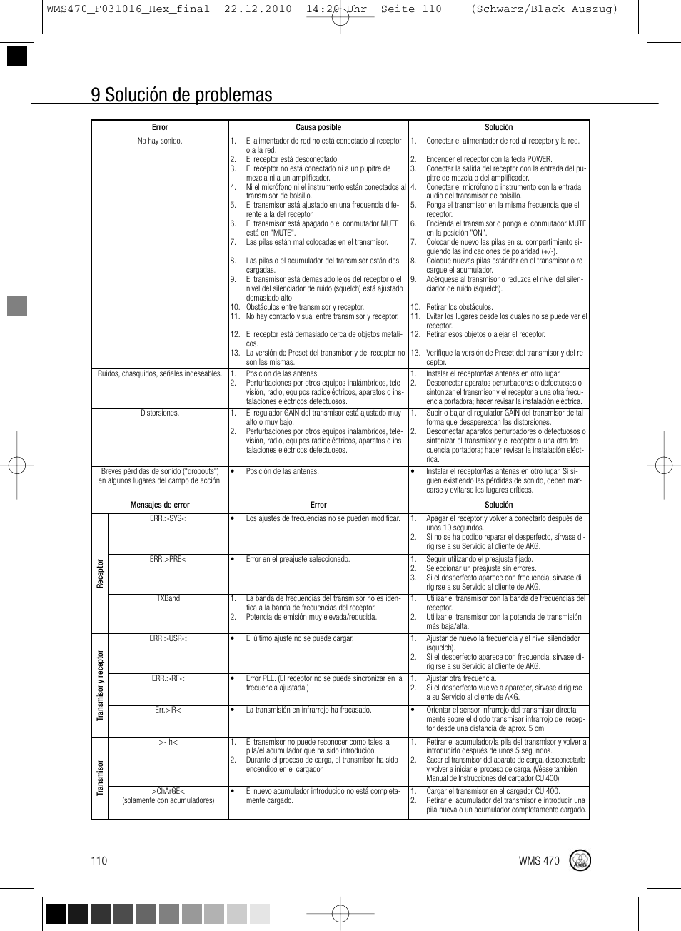 9 solución de problemas | Harman-Kardon WMS 470 User Manual | Page 116 / 142