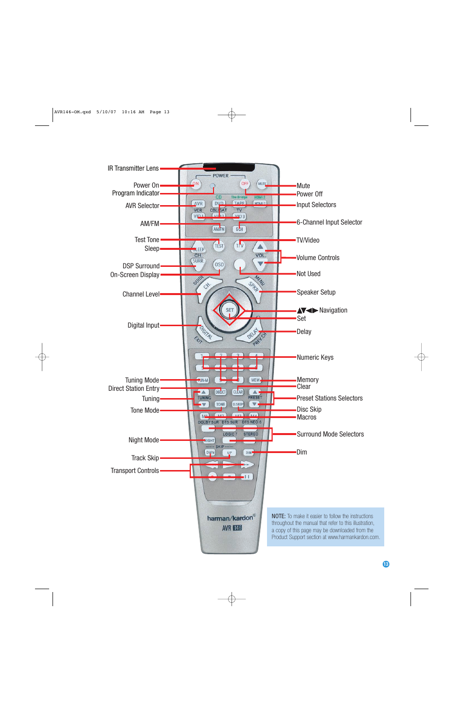 Harman-Kardon AVR 146 User Manual | Page 13 / 60