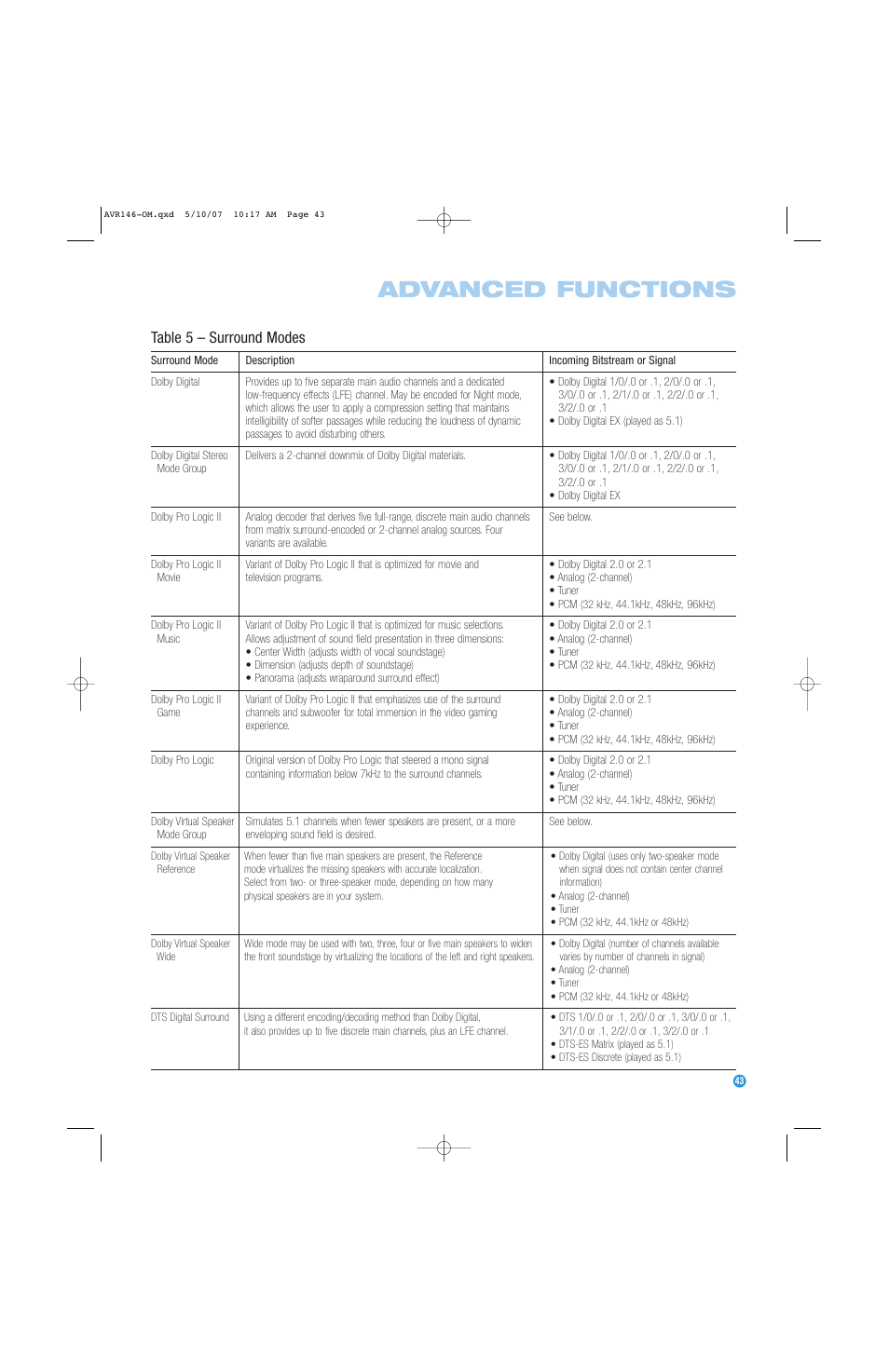 Advanced functions, Table 5 – surround modes | Harman-Kardon AVR 146 User Manual | Page 43 / 60